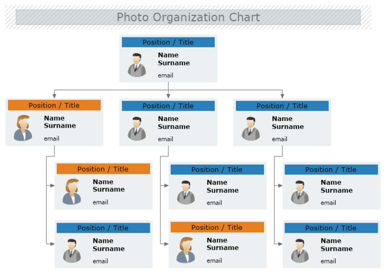 Photo Org Chart